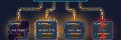 One context window branching into four labelled plates, each damaged differently: stained, overflowing, doubled and fractured
