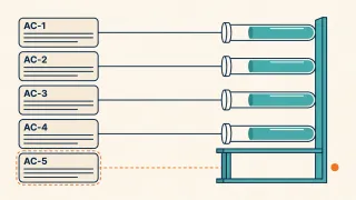Five cards labelled AC-1 to AC-5; the first four are wired to test tubes, while AC-5 has only a dashed line leading to an empty slot