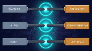 Three rows pairing a QA term with its eval counterpart, every connector between them snapped in the middle with a spark