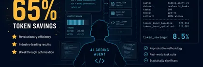 Benchmark chart comparing advertised 65 percent token savings against measured 8.5 percent on AI agent tasks