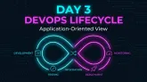DevOps lifecycle diagram: development, testing, integration, deployment, monitoring in a continuous loop