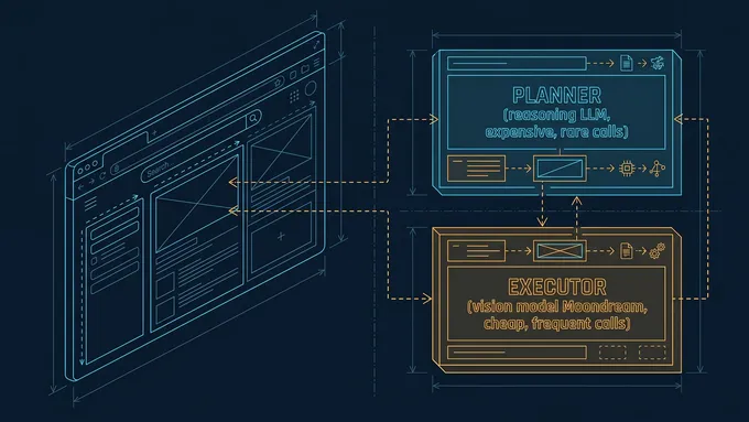 Magnitude: vision-based E2E testing on a small AI budget