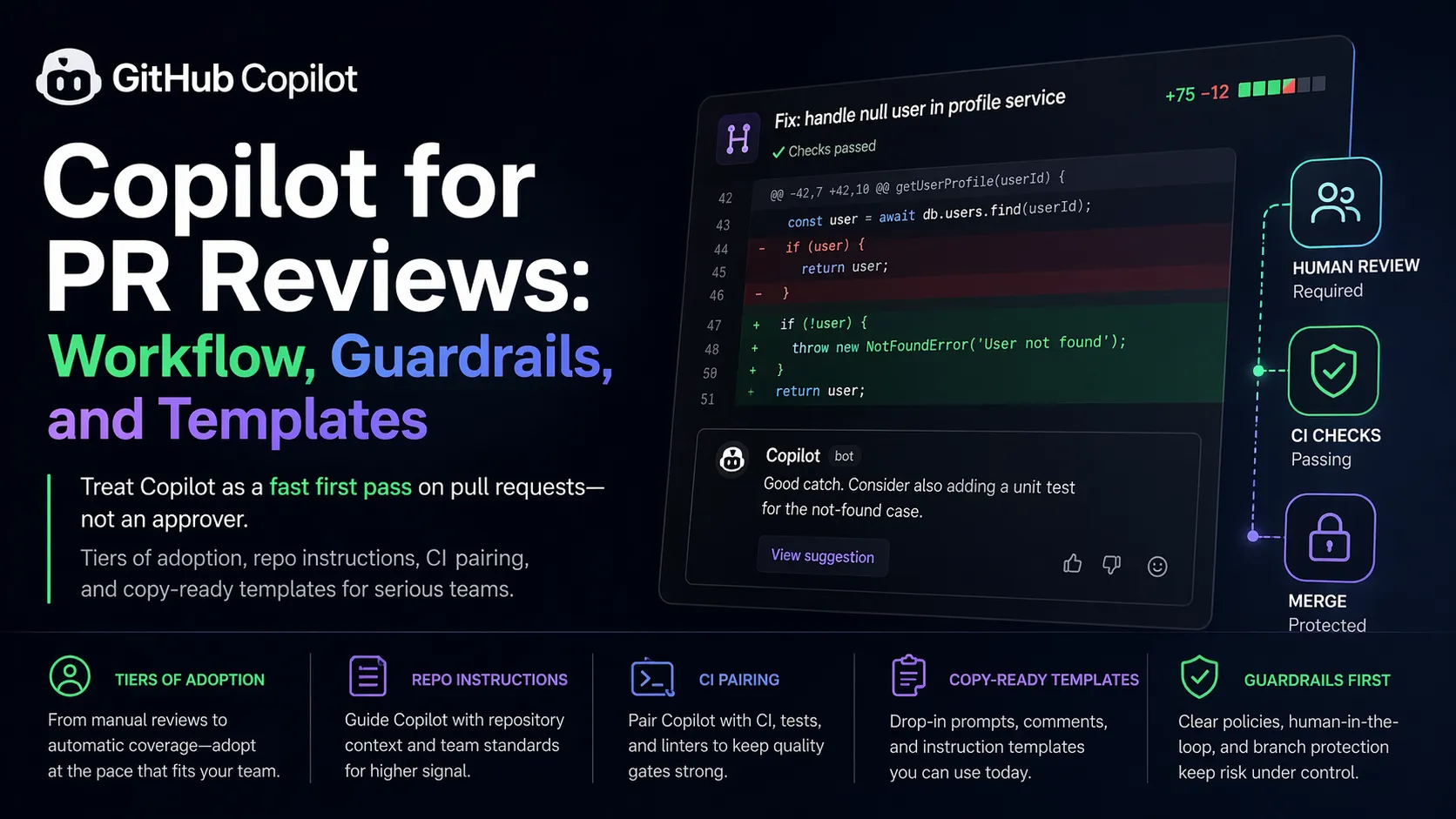 Abstract editorial hero: charcoal code-diff columns with green syntax hints and violet suggestion blocks, suggesting AI-assisted pull request review