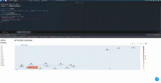 Visualizing Network Reconnaissance with Nmap and DrawNmap