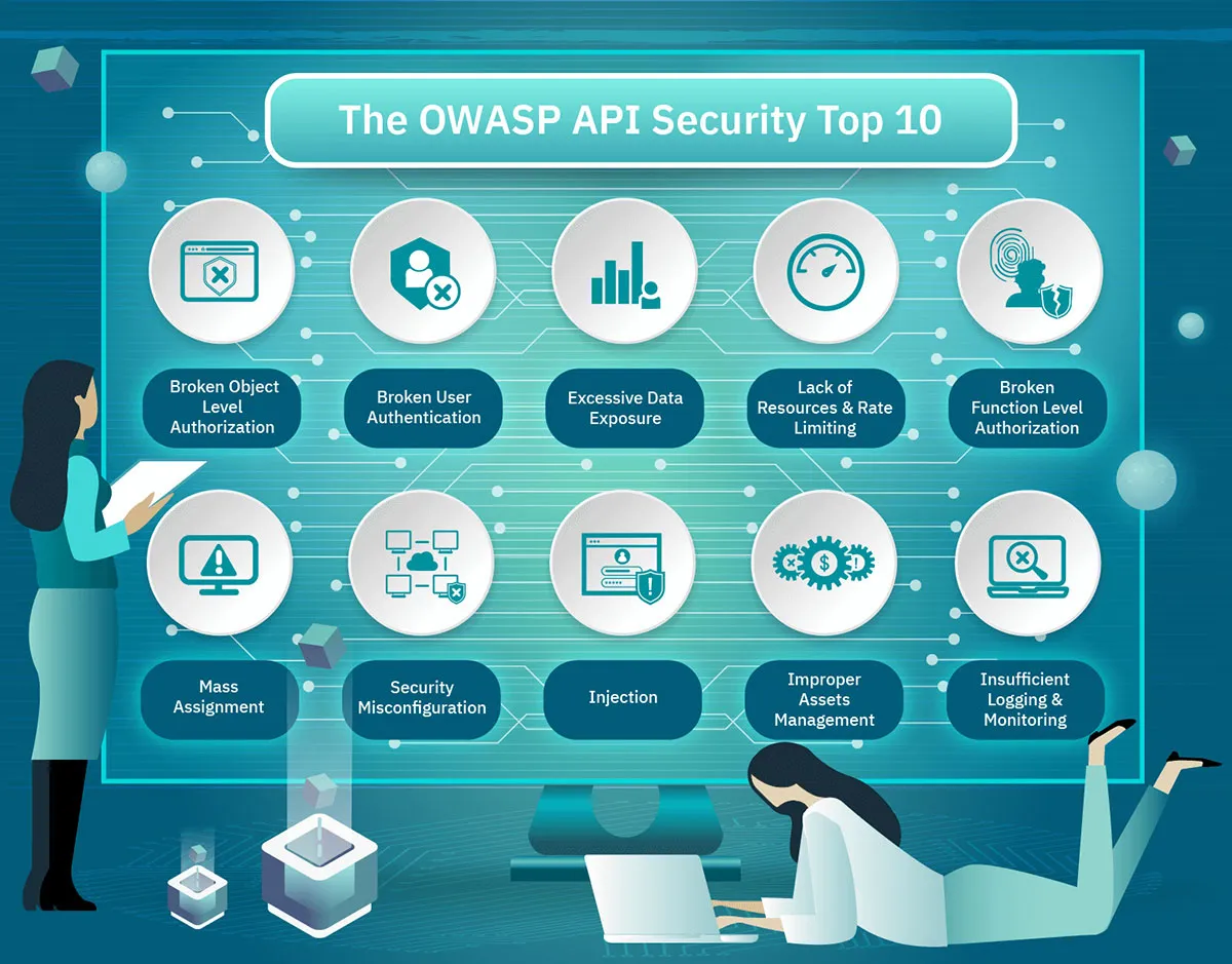 OWASP API Security Top 10 (2023) - Interactive Guide